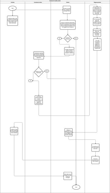 Verifica 2 Diagramas Diseños Aportados Por Usuarios De Visual Paradigm 7109